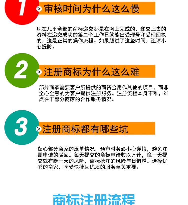 商标注册代理行业的最新动态
